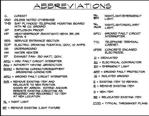 architectural abbreviation